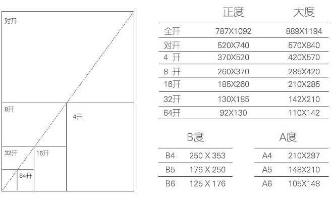 折頁印刷  第9張