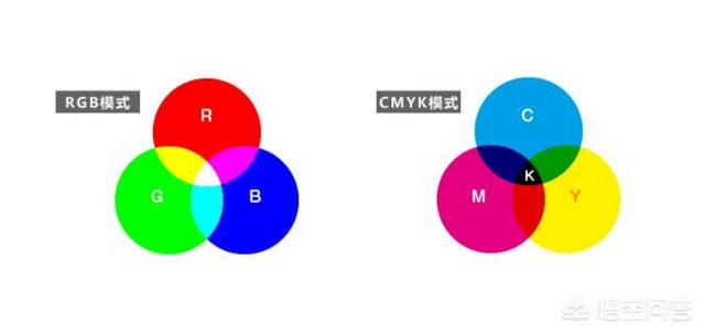 色彩管理中RGB和CMYK這兩種模式有什么區(qū)別，分別應(yīng)用在哪？