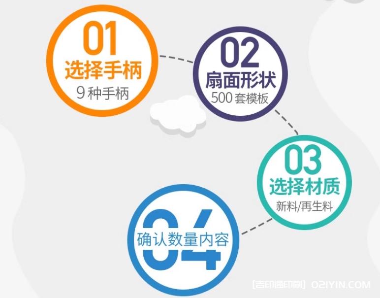 熱銷9種手柄廣告扇定制報(bào)價(jià)